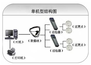 常德鼎城区巡更系统六号