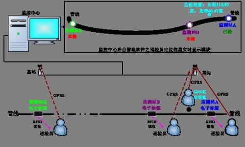 常德鼎城区巡更系统八号