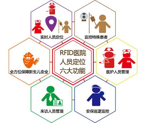 常德鼎城区人员定位系统六号