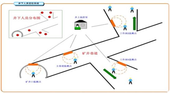 常德鼎城区人员定位系统七号